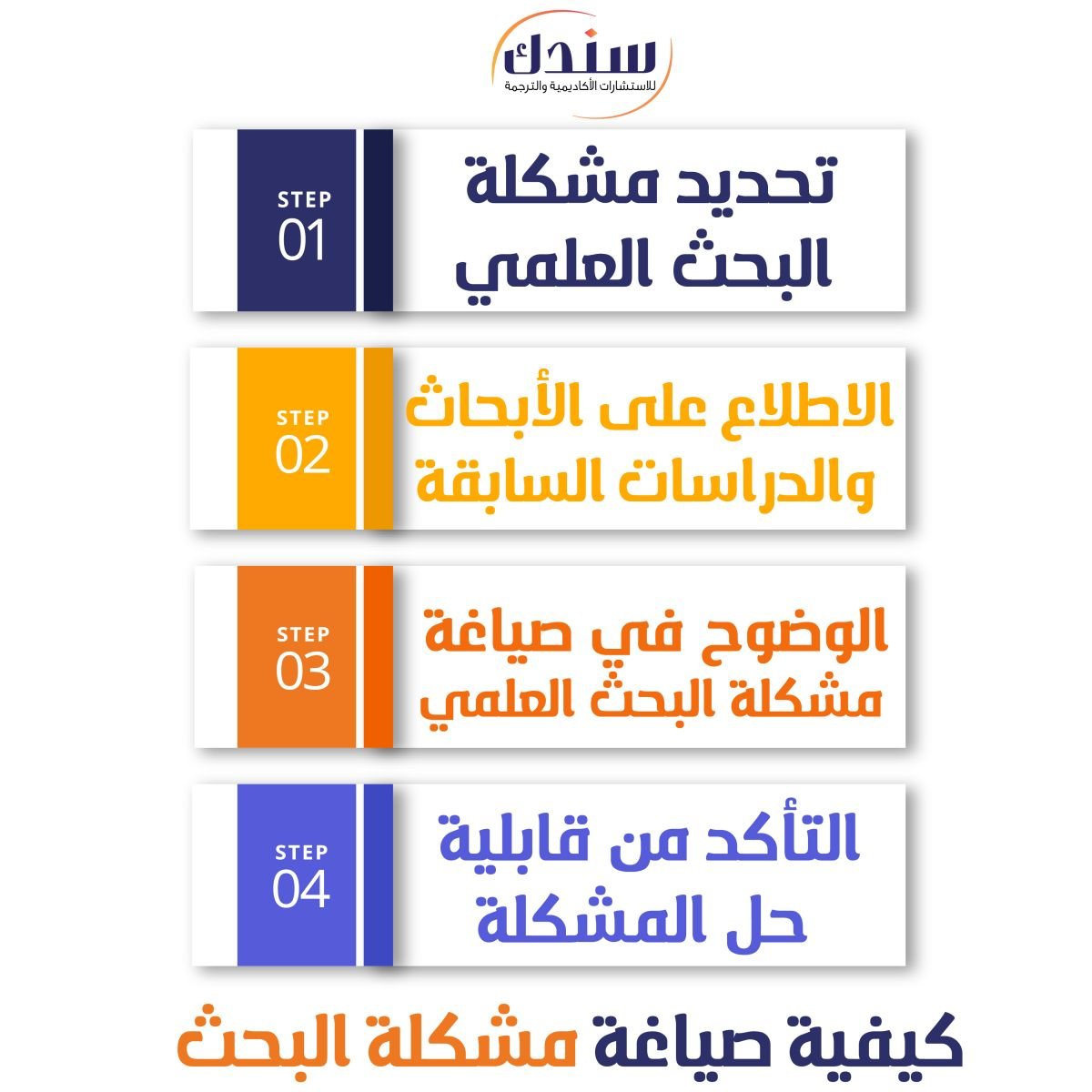 كيفية صياغة مشكلة البحث 
